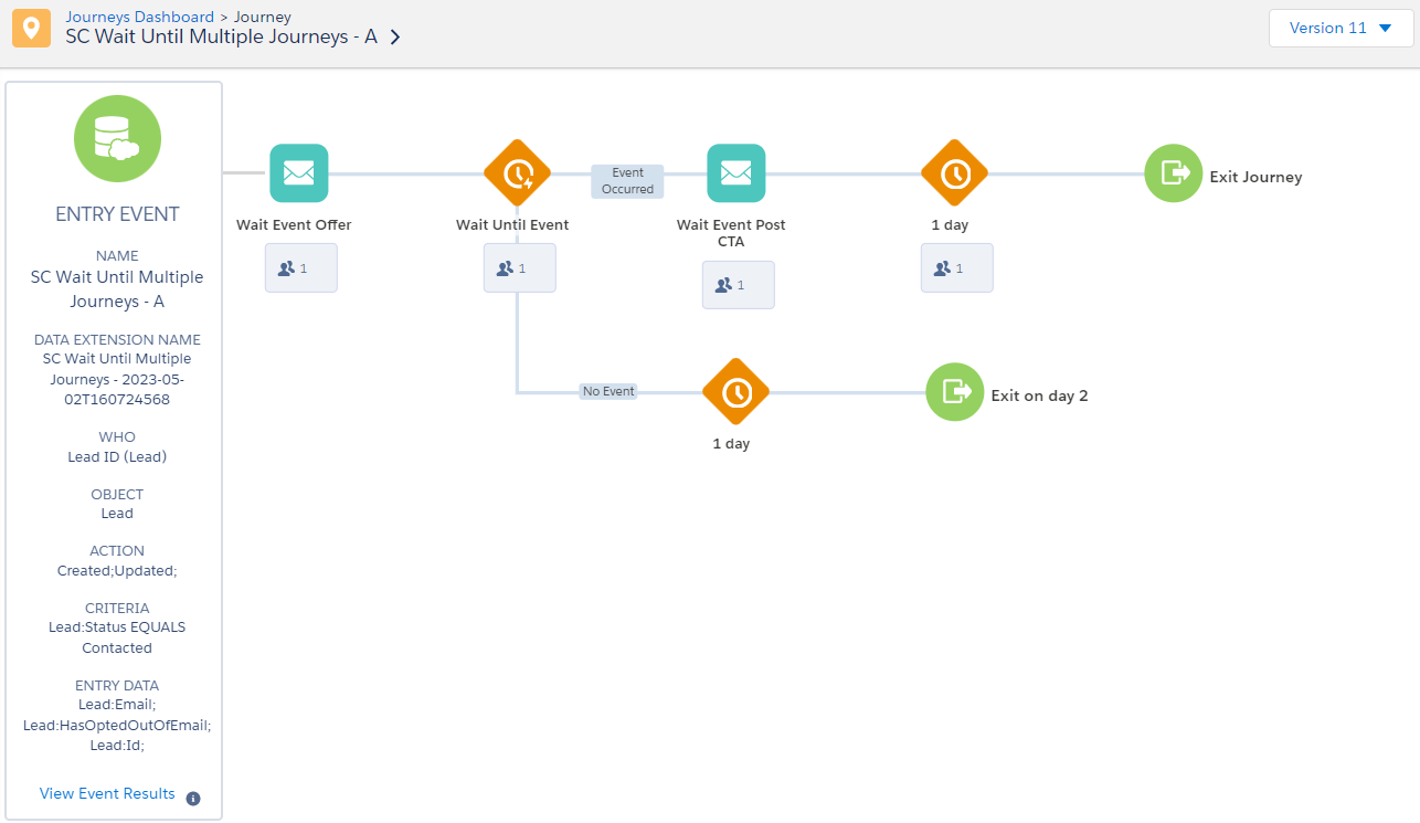 Obtain that Journey ID via Marketing Cloud Data Views – Using SQL