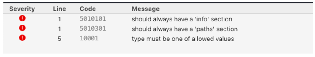 Error panel in Swagger editor