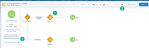 How to create an API Event Journey in Marketing Cloud