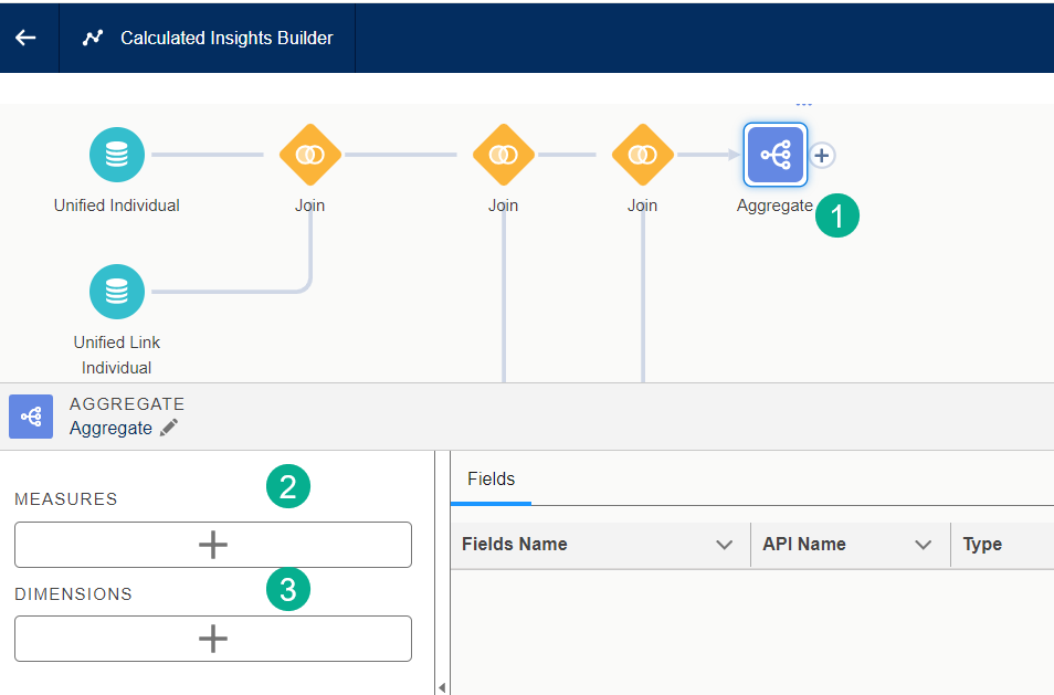 How to create a Calculated Insight in Data Cloud that drives actions in ...