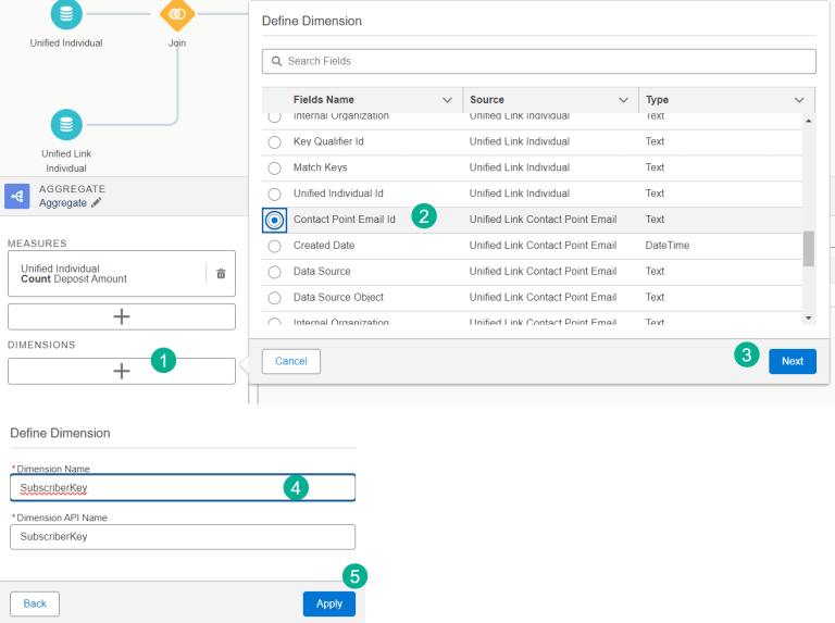 How to create a Calculated Insight in Data Cloud that drives actions in ...