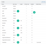 How to Build a Data View Automation